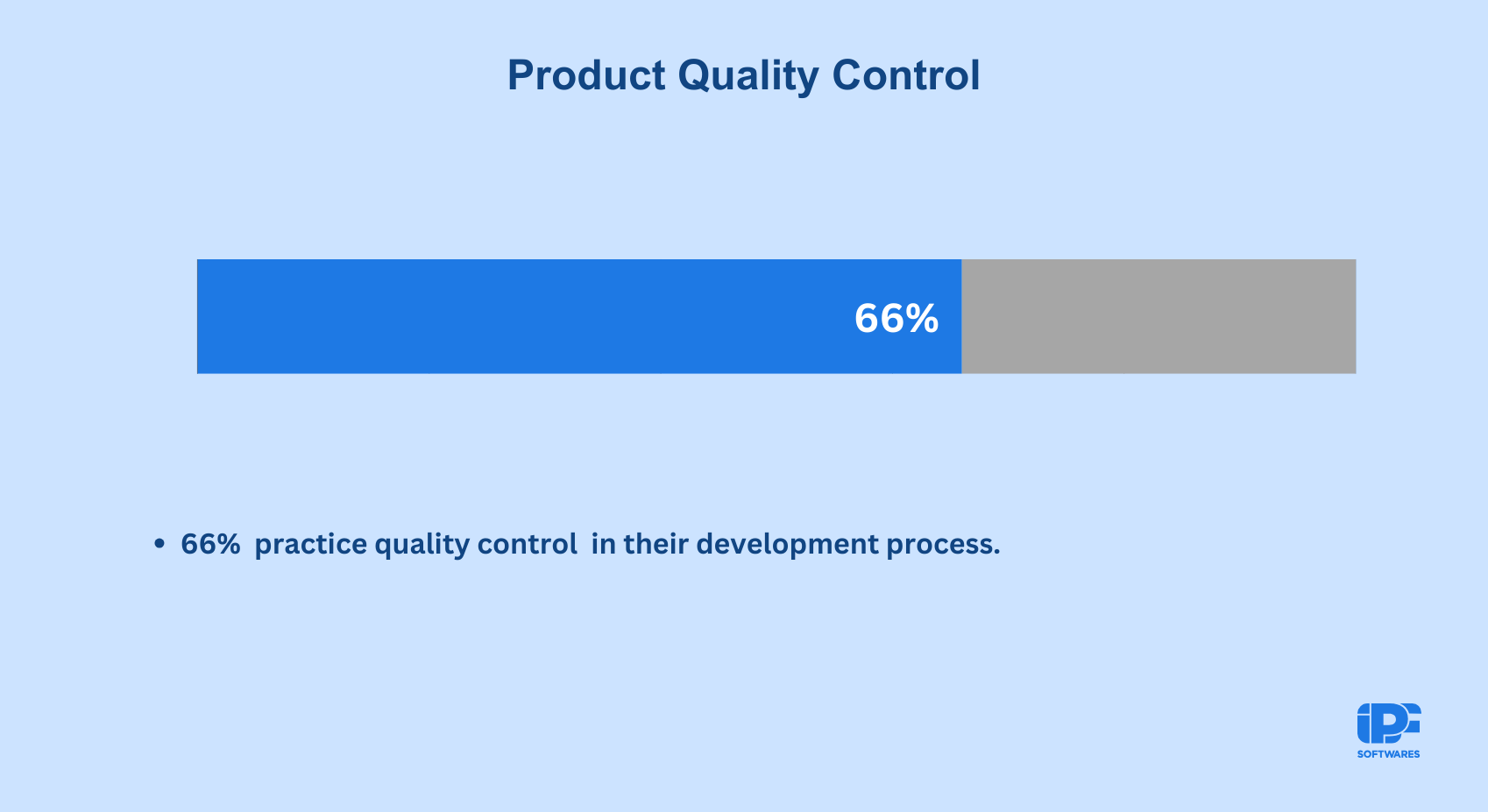 Product Quality Control